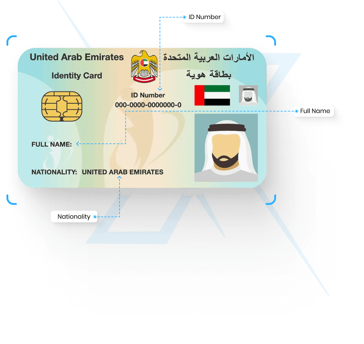 Emirates ID (National ID Card)